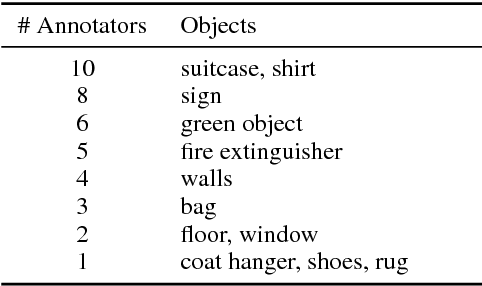 Figure 4 for A Pipeline for Creative Visual Storytelling