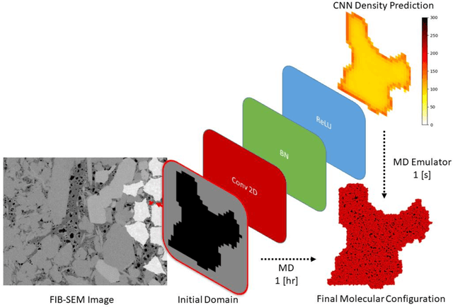 Figure 1 for Modeling nanoconfinement effects using active learning