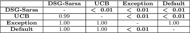 Figure 4 for Learning How to Search: Generating Effective Test Cases Through Adaptive Fitness Function Selection