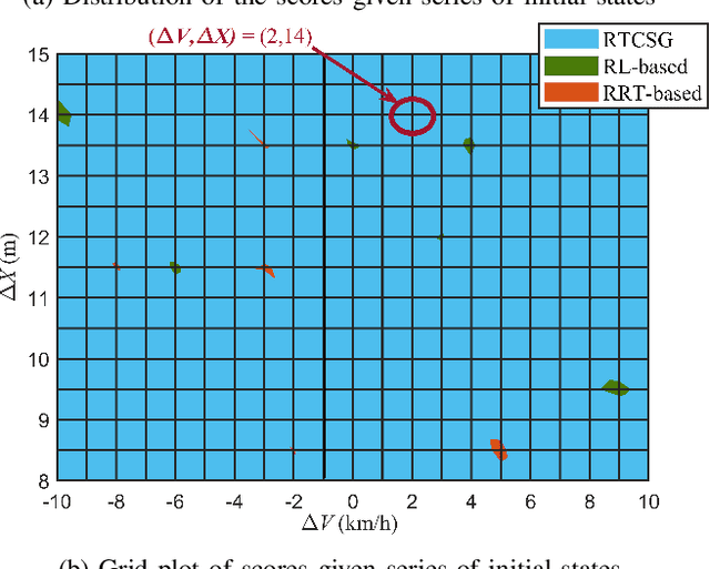 Figure 4 for A Real-time Critical-scenario-generation Framework for Testing Autonomous Driving System