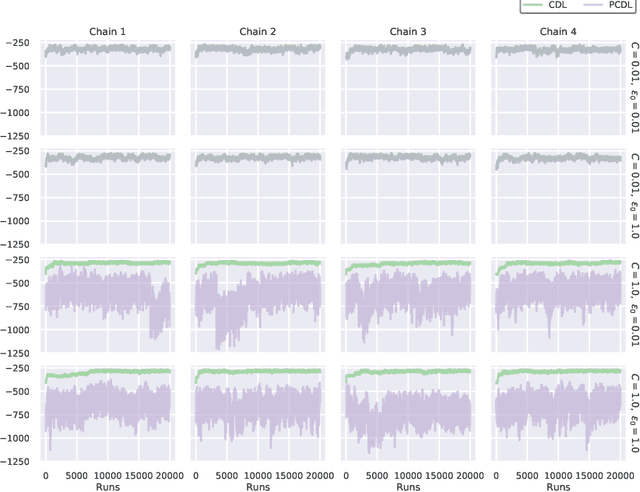 Figure 3 for Posterior Regularisation on Bayesian Hierarchical Mixture Clustering
