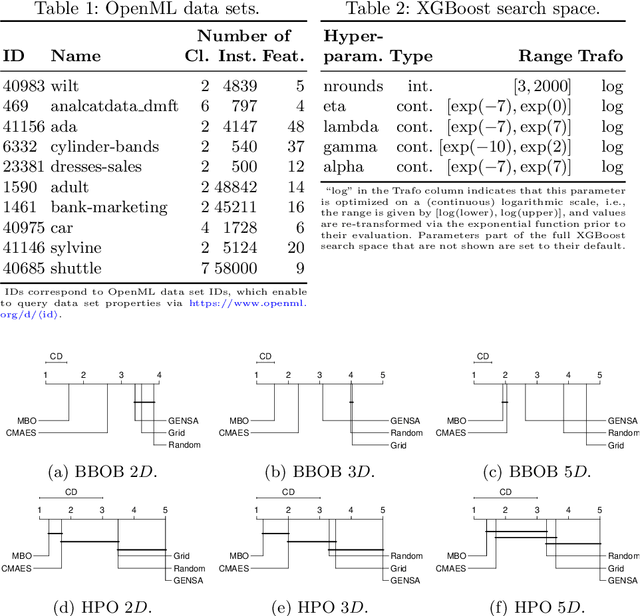 Figure 1 for HPO X ELA: Investigating Hyperparameter Optimization Landscapes by Means of Exploratory Landscape Analysis