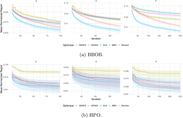 Figure 2 for HPO X ELA: Investigating Hyperparameter Optimization Landscapes by Means of Exploratory Landscape Analysis