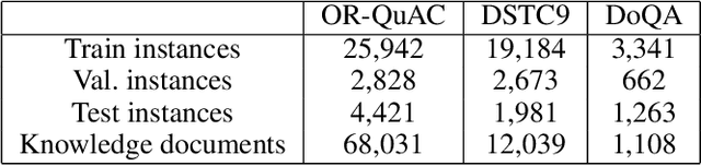 Figure 2 for Variational Learning for Unsupervised Knowledge Grounded Dialogs