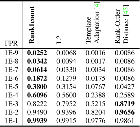 Figure 1 for End-to-end Face Detection and Cast Grouping in Movies Using Erdős-Rényi Clustering