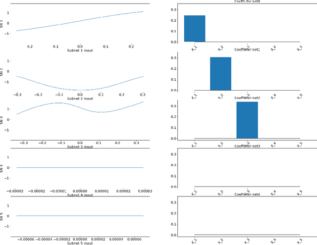 Figure 3 for Explainable Neural Networks based on Additive Index Models