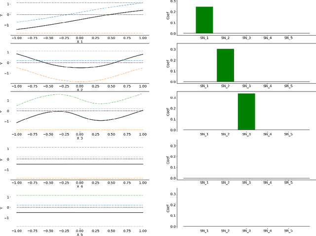 Figure 4 for Explainable Neural Networks based on Additive Index Models