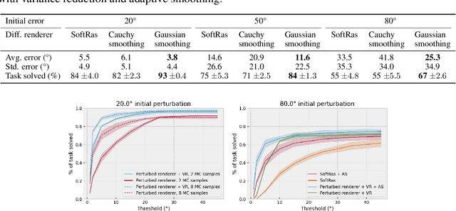 Figure 4 for Differentiable Rendering with Perturbed Optimizers