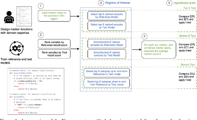 Figure 1 for Firenze: Model Evaluation Using Weak Signals