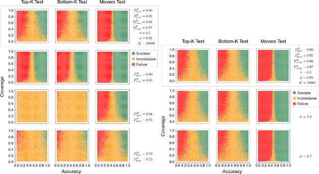 Figure 3 for Firenze: Model Evaluation Using Weak Signals