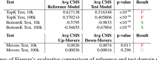 Figure 4 for Firenze: Model Evaluation Using Weak Signals