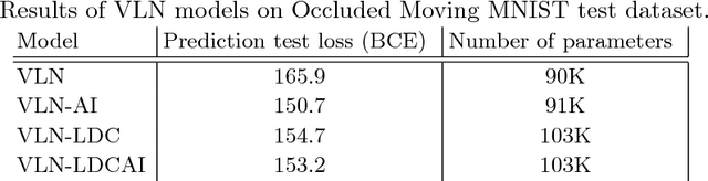 Figure 1 for Location Dependency in Video Prediction