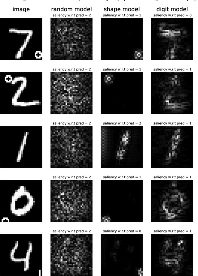 Figure 4 for Revisiting Sanity Checks for Saliency Maps
