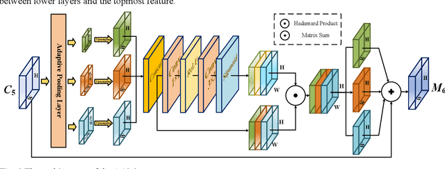 Figure 3 for Improved YOLOv5 network for real-time multi-scale traffic sign detection