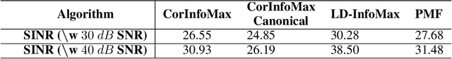 Figure 4 for Correlative Information Maximization Based Biologically Plausible Neural Networks for Correlated Source Separation
