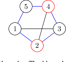 Figure 1 for Privacy-Preserving Distributed Expectation Maximization for Gaussian Mixture Model using Subspace Perturbation