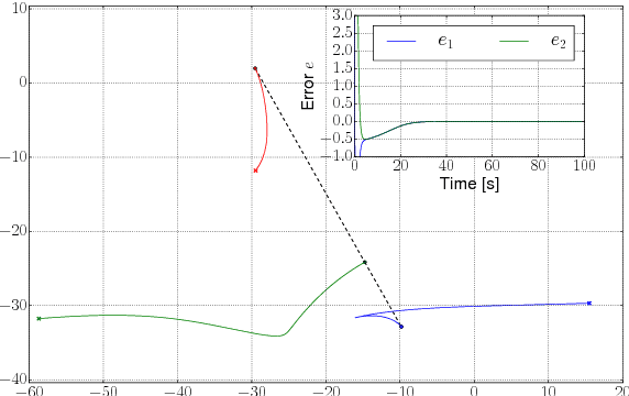 Figure 3 for Controlling a triangular flexible formation of autonomous agents