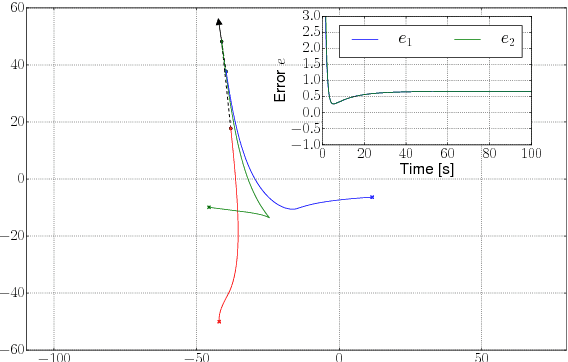 Figure 4 for Controlling a triangular flexible formation of autonomous agents