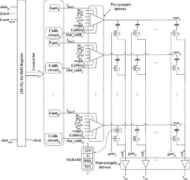 Figure 2 for Experimental Body-input Three-stage DC offset Calibration Scheme for Memristive Crossbar