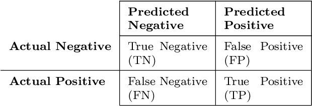 Figure 2 for How Much Data Analytics is Enough? The ROI of Machine Learning Classification and its Application to Requirements Dependency Classification