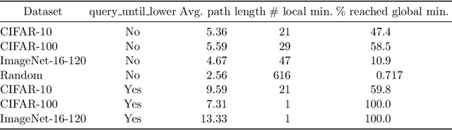 Figure 2 for Local Search is State of the Art for NAS Benchmarks