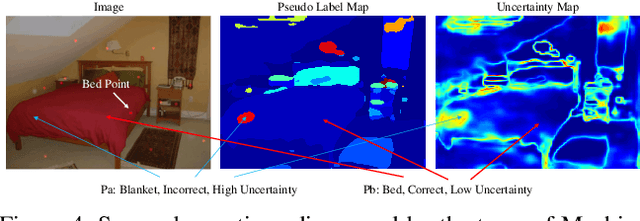 Figure 4 for LID 2020: The Learning from Imperfect Data Challenge Results