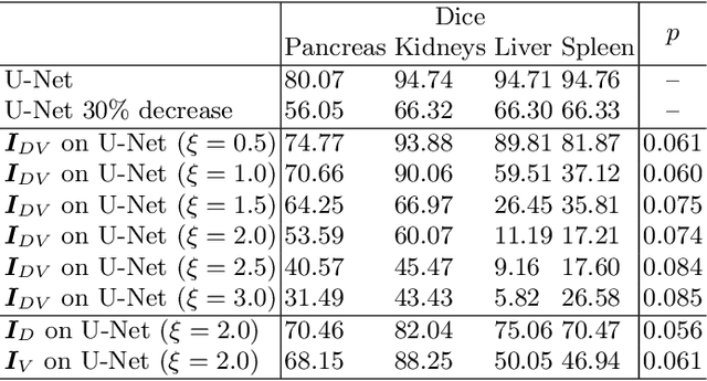 Figure 2 for Intelligent image synthesis to attack a segmentation CNN using adversarial learning