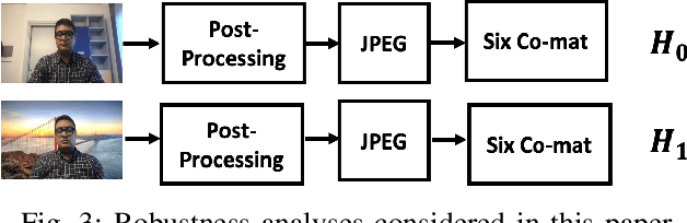 Figure 3 for Do Not Deceive Your Employer with a Virtual Background: A Video Conferencing Manipulation-Detection System