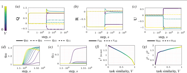 Figure 3 for Maslow's Hammer for Catastrophic Forgetting: Node Re-Use vs Node Activation