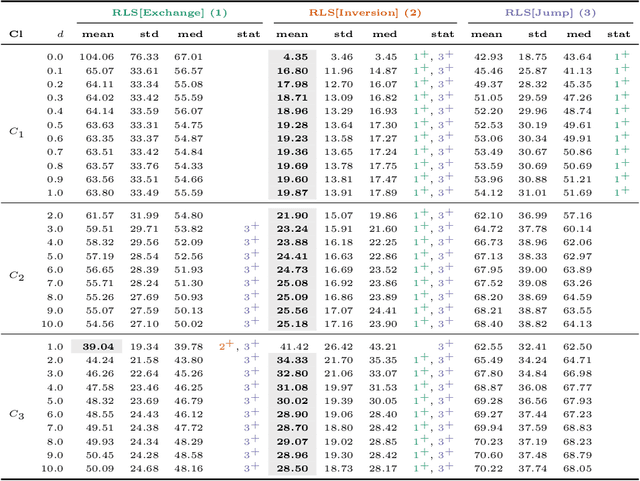 Figure 2 for The Node Weight Dependent Traveling Salesperson Problem: Approximation Algorithms and Randomized Search Heuristics