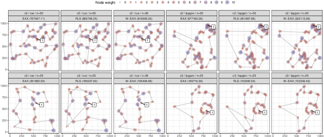 Figure 4 for The Node Weight Dependent Traveling Salesperson Problem: Approximation Algorithms and Randomized Search Heuristics