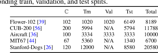 Figure 2 for Knowledge Evolution in Neural Networks