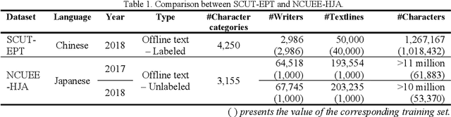 Figure 2 for Fully automatic scoring of handwritten descriptive answers in Japanese language tests