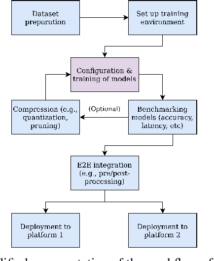 Figure 1 for Productive Reproducible Workflows for DNNs: A Case Study for Industrial Defect Detection