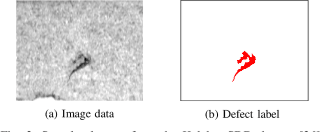 Figure 3 for Productive Reproducible Workflows for DNNs: A Case Study for Industrial Defect Detection