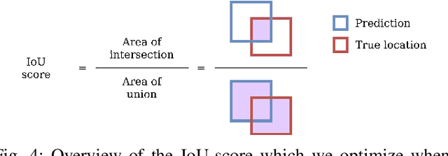 Figure 4 for Productive Reproducible Workflows for DNNs: A Case Study for Industrial Defect Detection