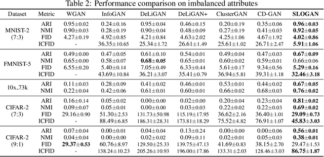 Figure 4 for Stein Latent Optimization for GANs