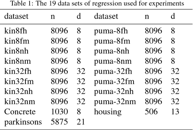 Figure 1 for Kernel Regression with Sparse Metric Learning