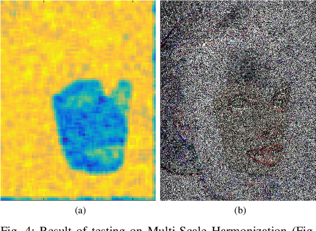 Figure 3 for Digital Image Forensics vs. Image Composition: An Indirect Arms Race