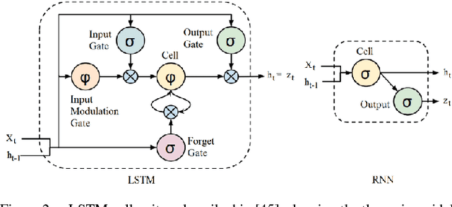 Figure 2 for Multimodal Content Analysis for Effective Advertisements on YouTube