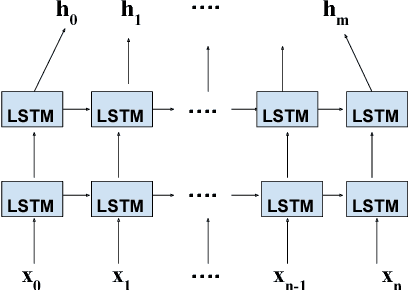 Figure 3 for Multimodal Content Analysis for Effective Advertisements on YouTube