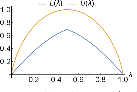 Figure 1 for Locality-Sensitive Hashing for f-Divergences: Mutual Information Loss and Beyond