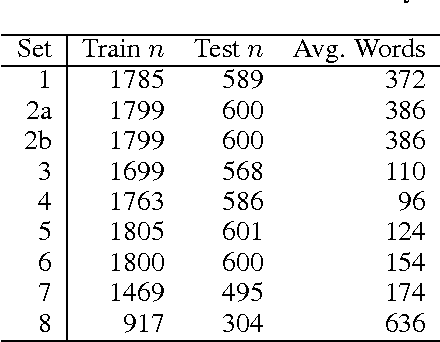 Figure 3 for Effective sampling for large-scale automated writing evaluation systems