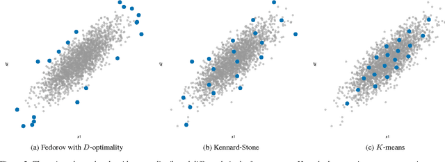 Figure 4 for Effective sampling for large-scale automated writing evaluation systems