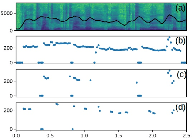 Figure 2 for Musical Speech: A Transformer-based Composition Tool