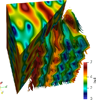 Figure 2 for Finding Efficient Swimming Strategies in a Three Dimensional Chaotic Flow by Reinforcement Learning