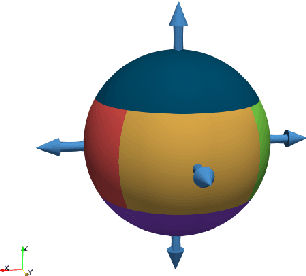 Figure 3 for Finding Efficient Swimming Strategies in a Three Dimensional Chaotic Flow by Reinforcement Learning