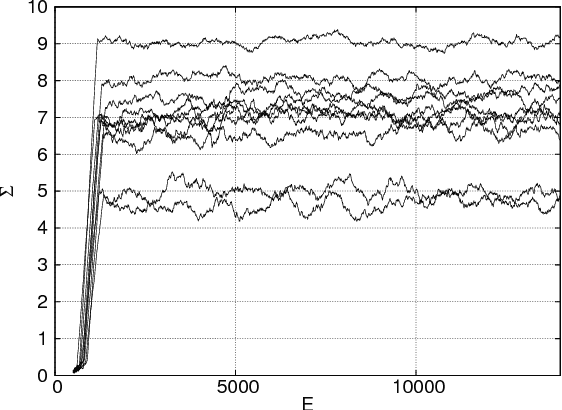 Figure 4 for Finding Efficient Swimming Strategies in a Three Dimensional Chaotic Flow by Reinforcement Learning