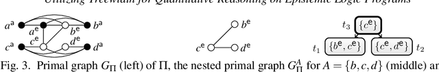 Figure 3 for Utilizing Treewidth for Quantitative Reasoning on Epistemic Logic Programs