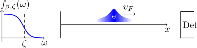 Figure 4 for From point processes to quantum optics and back